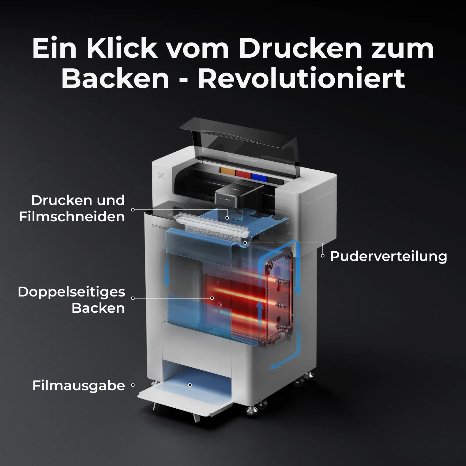xTool Apparel Printer: One-Click-DTF-Drucker, mühelose Anpassung für dein Geschäft - Image 5