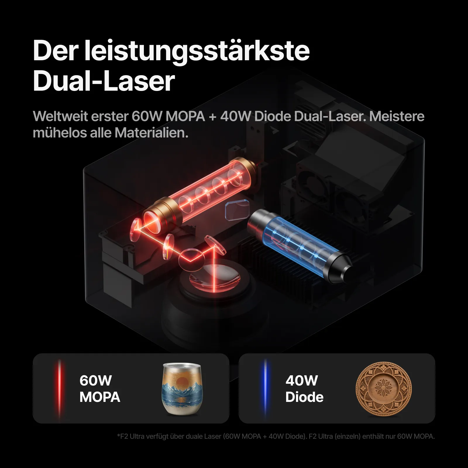 xTool F2 Ultra 60W MOPA & 40W Dioden-Dual-Lasergravierer - Image 3