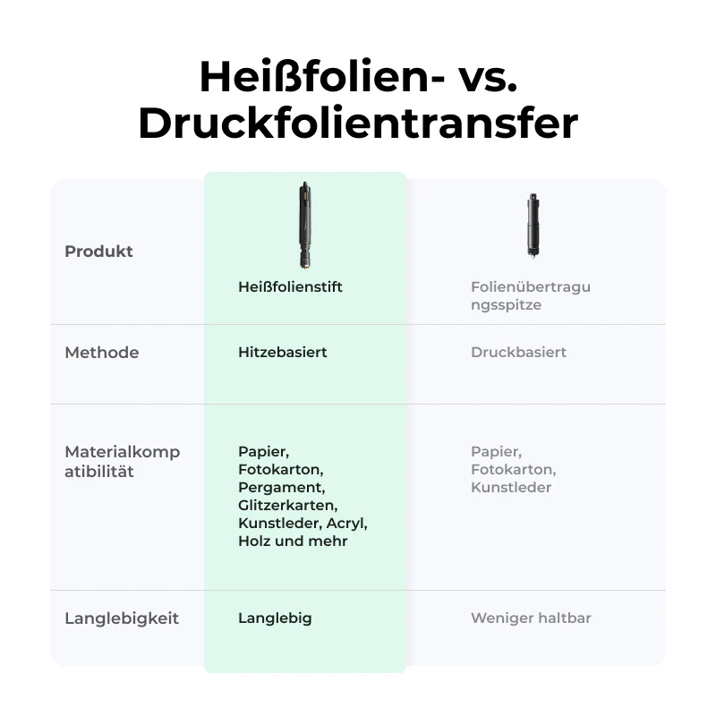 xTool M1 Ultra Heißfolienstift - Image 7