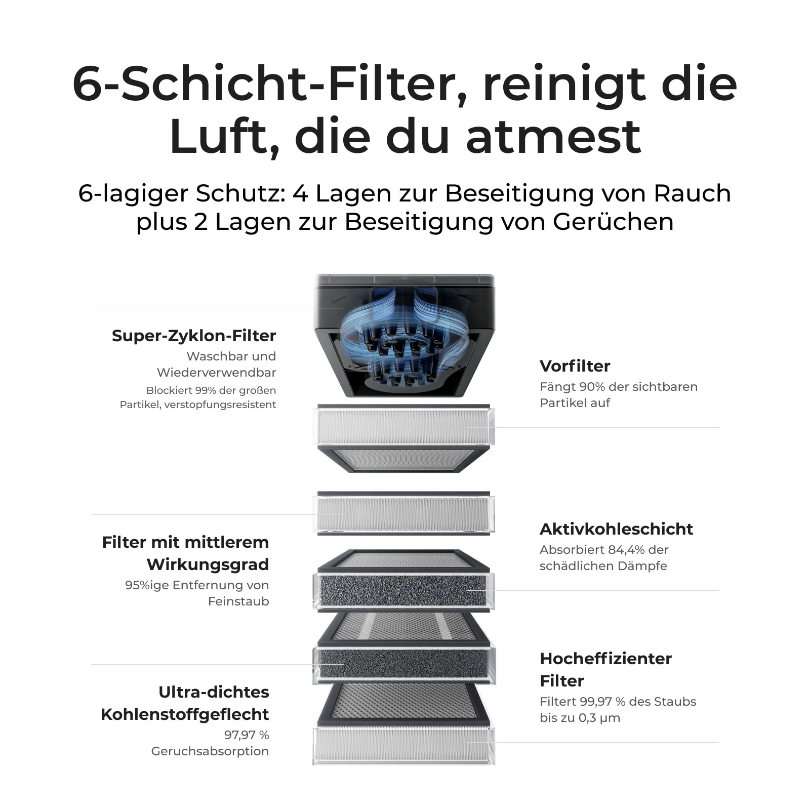 xTool SafetyPro™ AP2 / AP2 Max Abluftfilter - Image 15