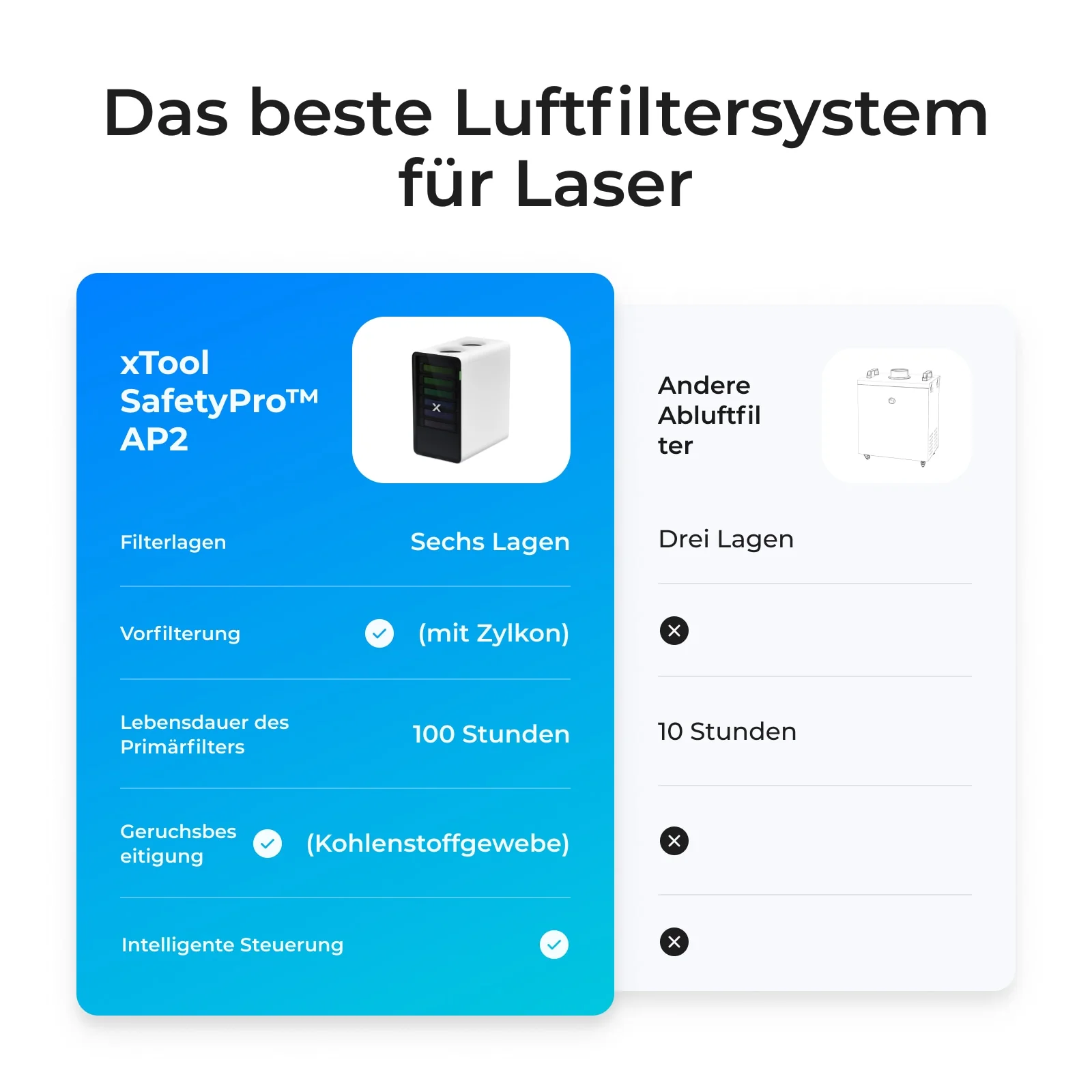 xTool SafetyPro™ AP2 / AP2 Max Abluftfilter - Image 3