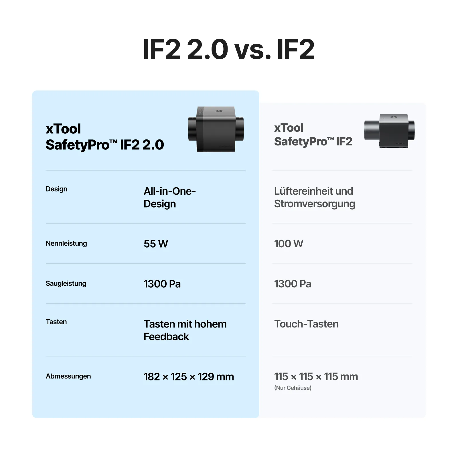 xTool SafetyPro™ IF2 2.0 Rohrventilator - Image 7