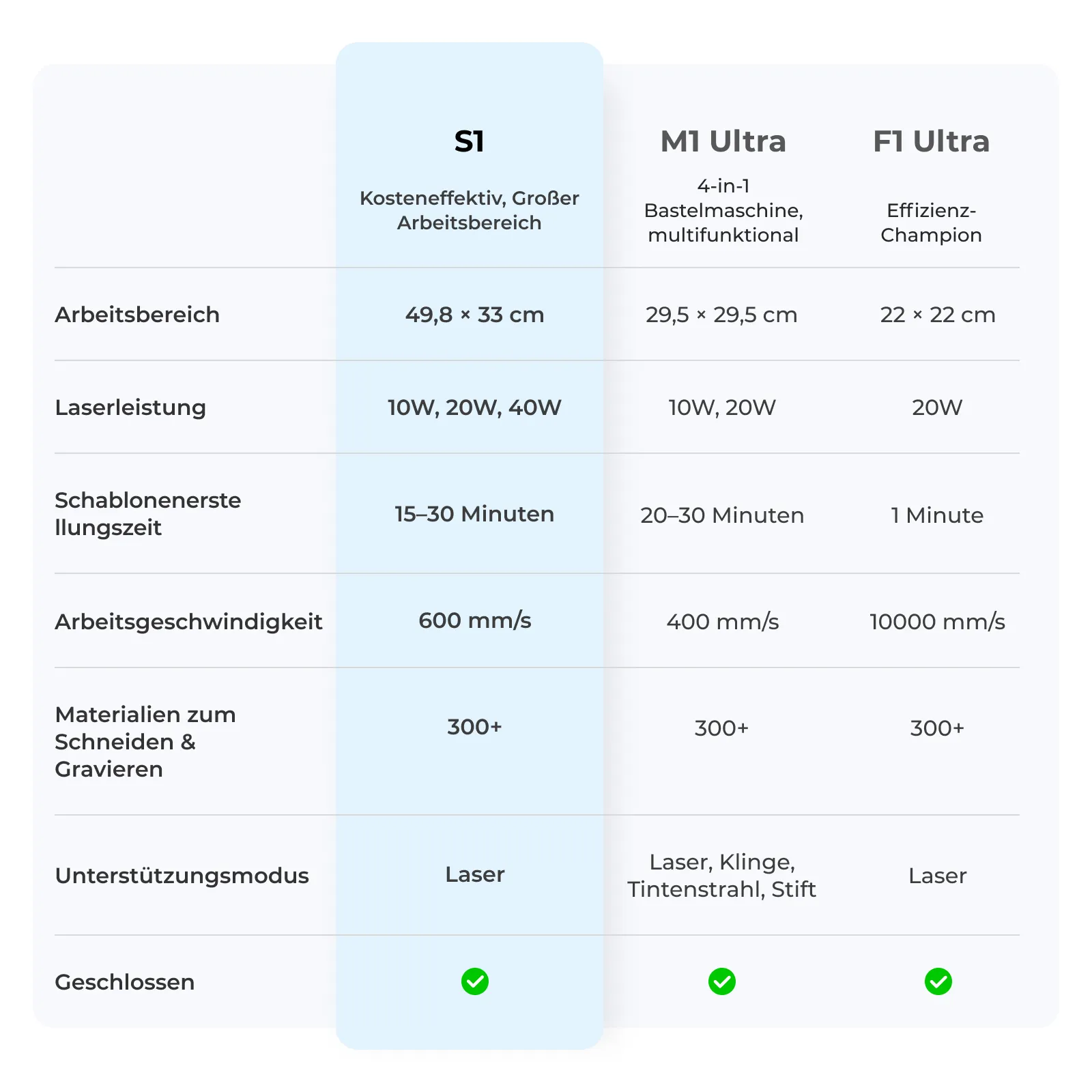 xTool Siebdrucker: die erste Siebdrucklösung mit dem Laser - Image 3